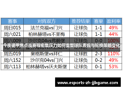 今夜德甲焦点战赛程密集压力如何重塑球队表现与轮换策略变化 今夜德甲焦点战赛程密集压力如何重塑球队表现与轮换策略变化