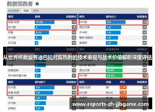 从世界杯数据看迪巴拉对阵热刺的技术表现与战术价值解析深度评估 从世界杯数据看迪巴拉对阵热刺的技术表现与战术价值解析深度评估