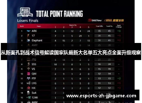 从新面孔到战术信号解读国家队最新大名单五大亮点全面升级观察 从新面孔到战术信号解读国家队最新大名单五大亮点全面升级观察