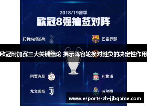 欧冠附加赛三大关键结论 揭示阵容轮换对胜负的决定性作用 欧冠附加赛三大关键结论 揭示阵容轮换对胜负的决定性作用