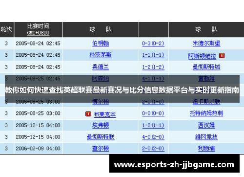 教你如何快速查找英超联赛最新赛况与比分信息数据平台与实时更新指南 教你如何快速查找英超联赛最新赛况与比分信息数据平台与实时更新指南