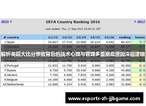 解析英超大比分惨败背后的战术心理与管理多重崩盘原因深层逻辑