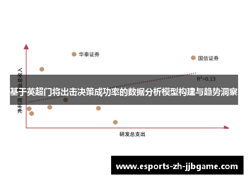基于英超门将出击决策成功率的数据分析模型构建与趋势洞察 基于英超门将出击决策成功率的数据分析模型构建与趋势洞察
